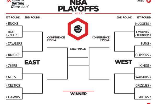 "Get Ready for the 2023 NBA Playoffs: Download a Printable Bracket and Make Your Predictions for the NBA Finals"