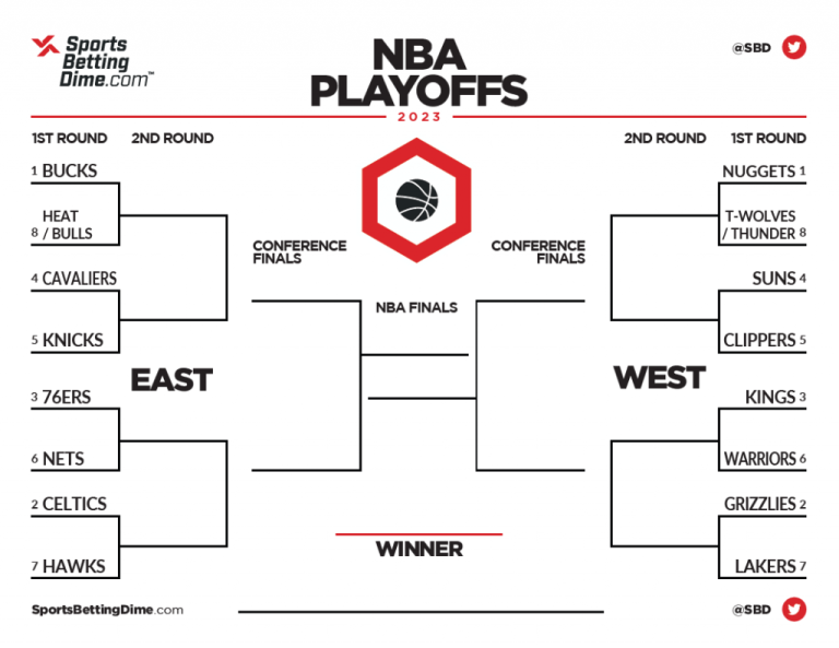 "Get Ready for the 2023 NBA Playoffs Download a Printable Bracket and