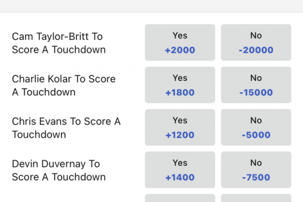 Introducing ESPN Bet's Groundbreaking No-Touchdown Parlay for Bengals vs Ravens