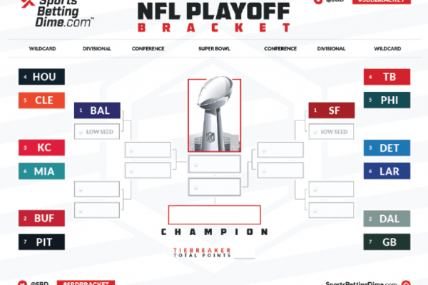 How to Use the Printable 2024 NFL Playoff Bracket PDF to Make Your Picks