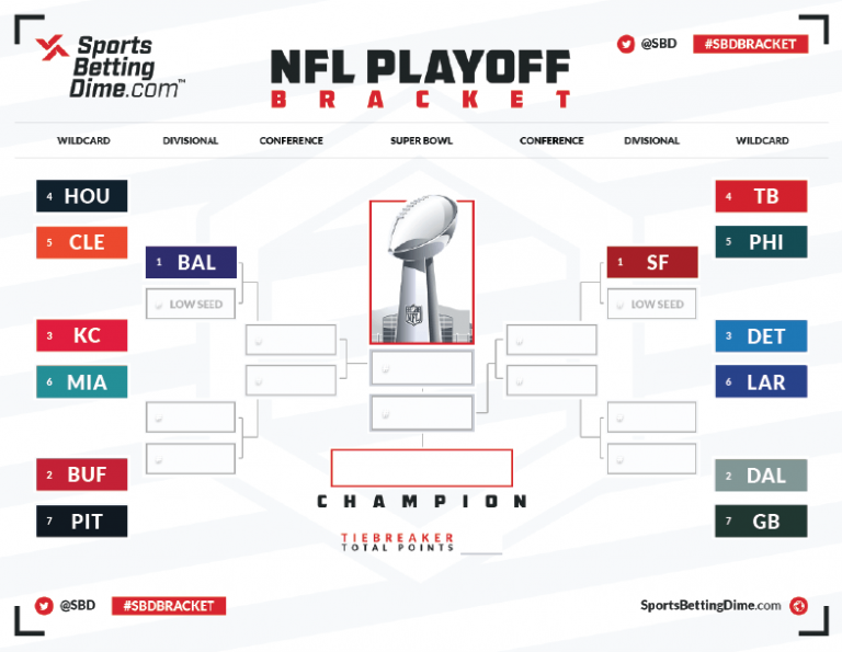 How to Use the Printable 2024 NFL Playoff Bracket PDF to Make Your Picks