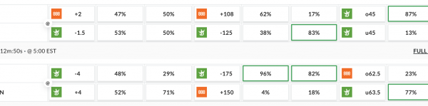 Newly Released Betting Lines for the Alabama vs Michigan & Texas vs Washington CFP Semifinals