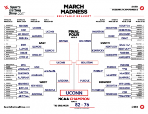 Expert March Madness Brackets and Picks for the 2024 NCAA Tournament by SBD