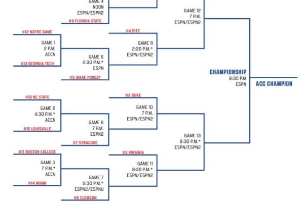 Legalized Mobile Betting on the ACC Tournament Now Available in North Carolina