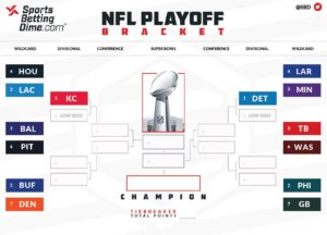 How to Use the Printable 2025 NFL Playoff Bracket PDF to Make Your Playoff Picks