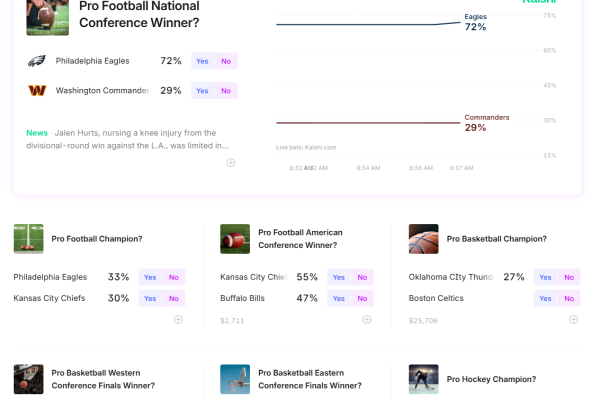 Kalshi Launches New Platform for Sports Event Trading
