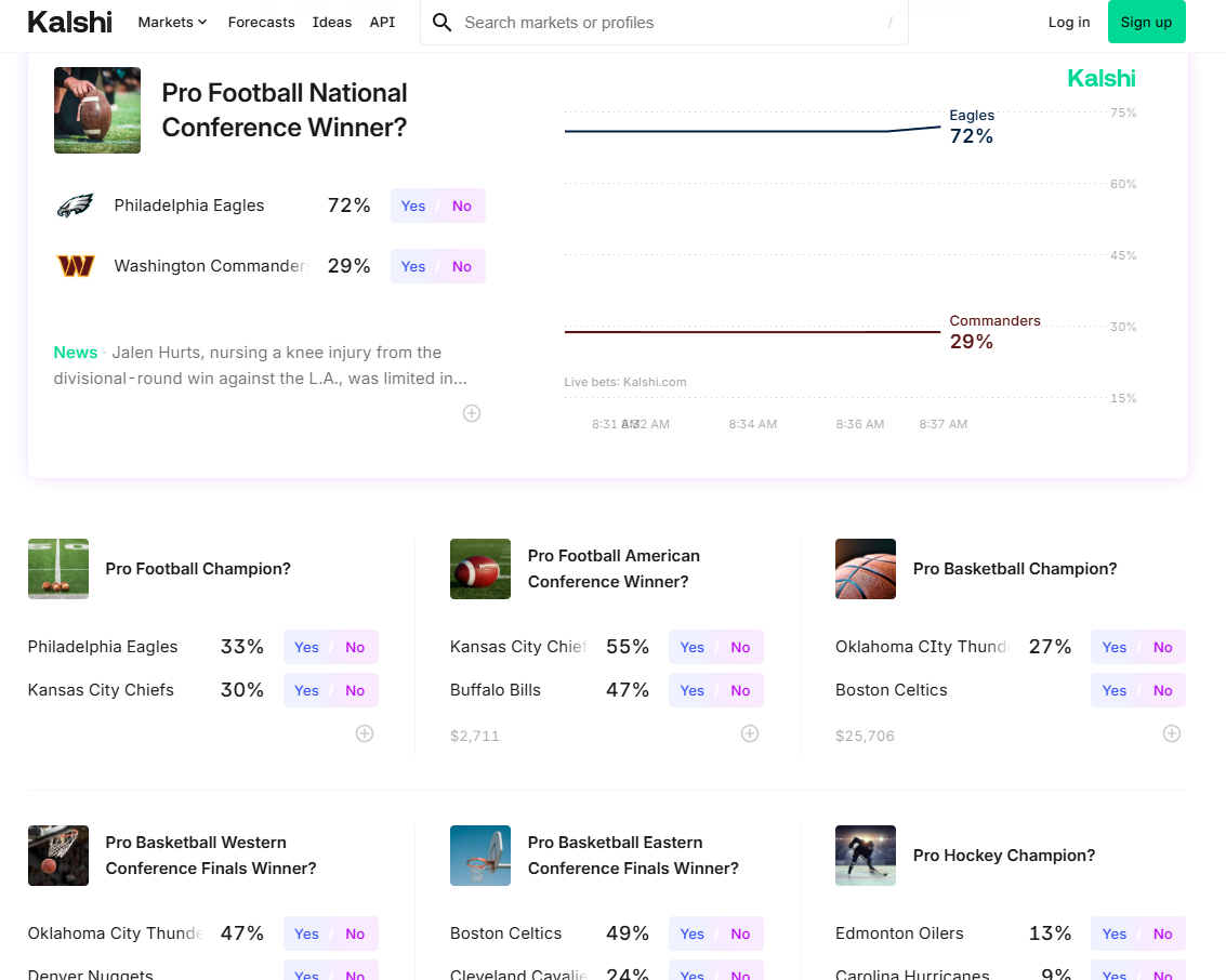 Kalshi Launches New Platform for Sports Event Trading