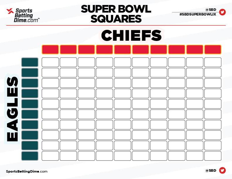 2025 Super Bowl Squares Chiefs vs Eagles