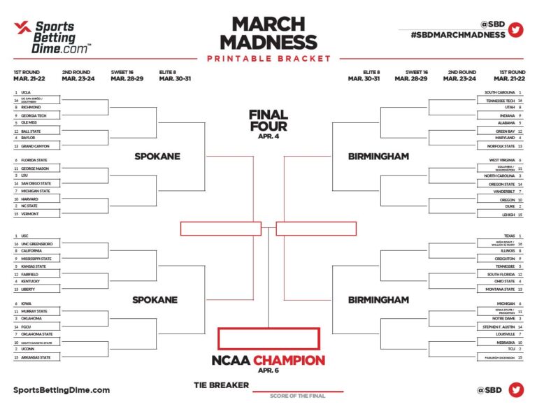 Download the 2025 Printable Women's NCAA Tournament Bracket for Women's March Madness