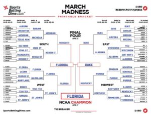 Expert March Madness Brackets and Picks for the 2025 NCAA Tournament by SBD