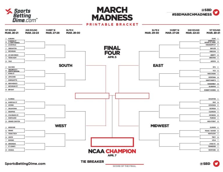 How to Use the Printable 2025 March Madness Bracket to Make Your NCAA Tournament Picks