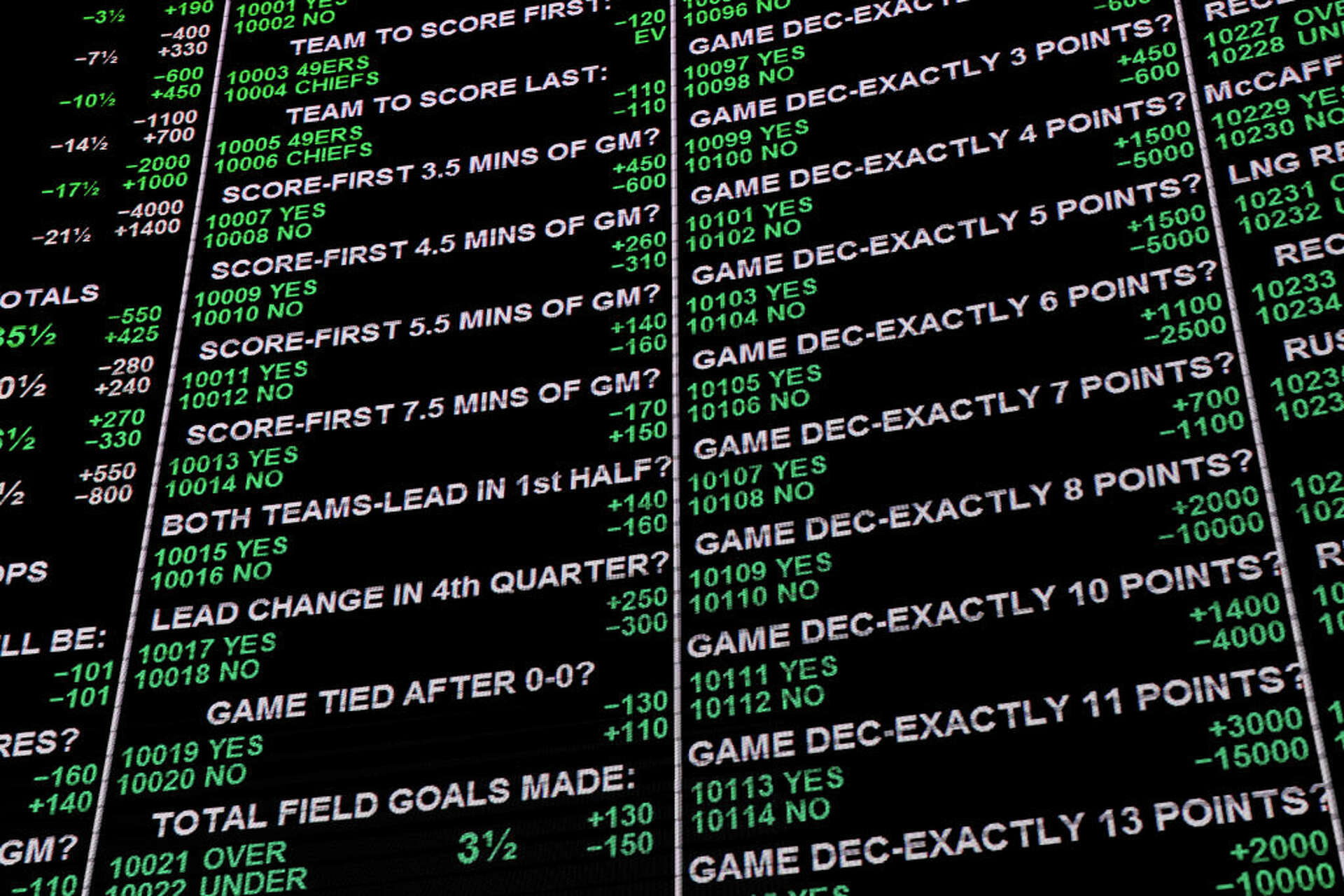 Introduction of Texas Companion Sports Betting Bill with Low Chances of Passing